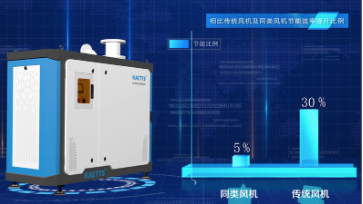 空氣懸浮鼓風機，工業數字化轉型的好幫手
